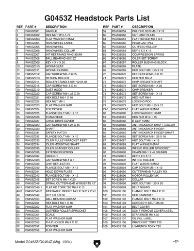 Parts for 20