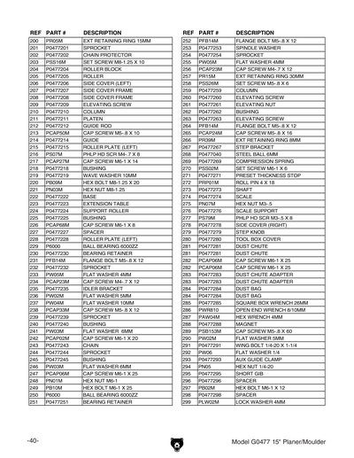 Part Diagram for G0477