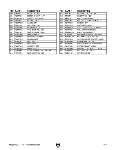 Part Diagram for G0477