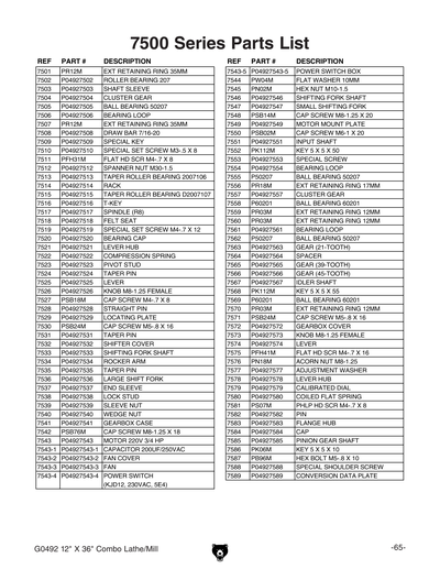 Part Diagram for G0492