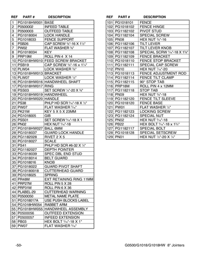 Part Diagram for G0500