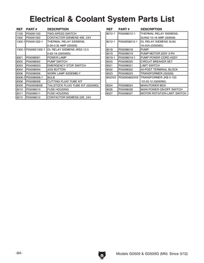 Part Diagram for G0509