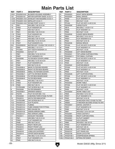 Part Diagram for G0532