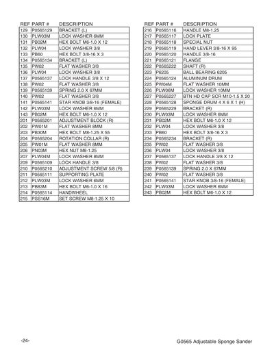 Part Diagram for G0565