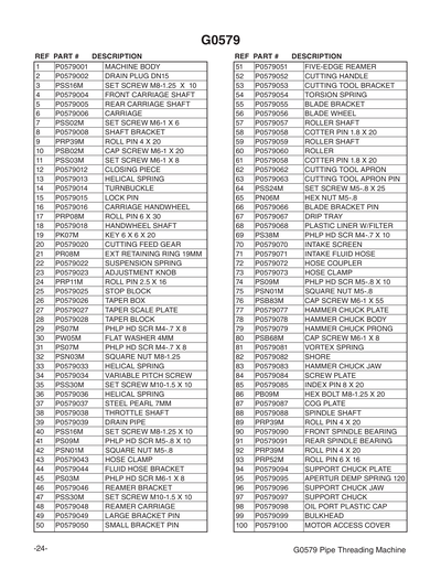 Part Diagram for G0579