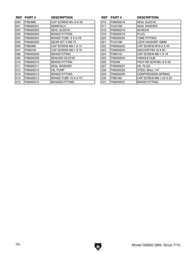Part Diagram for G0600