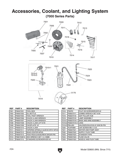 Part Diagram for G0600