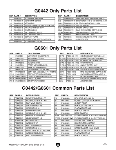 Parts for G0601 5 HP 3-Phase Cyclone Dust Collector - Grizzly
