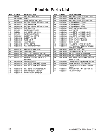 Part Diagram for G0603X
