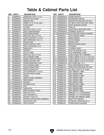 Part Diagram for G0608X