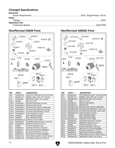 Part Diagram for G0609
