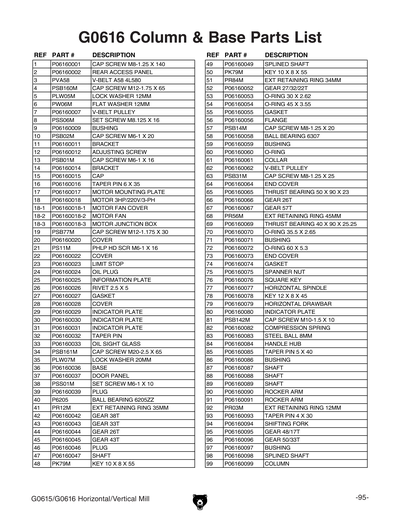 Part Diagram for G0616