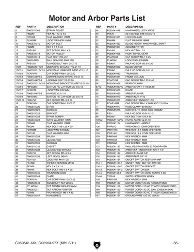 Part Diagram for G0696X