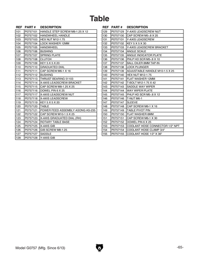 Part Diagram for G0757