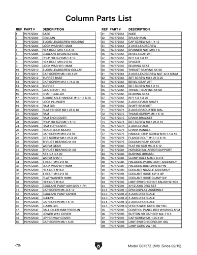 Part Diagram for G0757Z