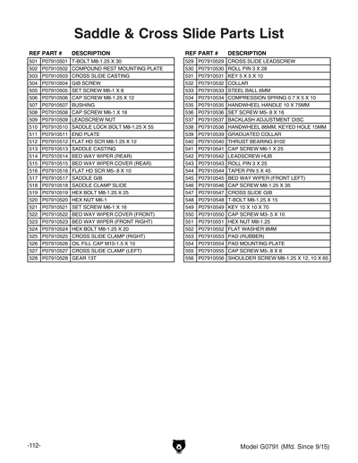 Part Diagram for G0791