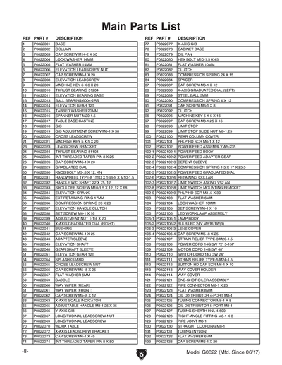 Part Diagram for G0822