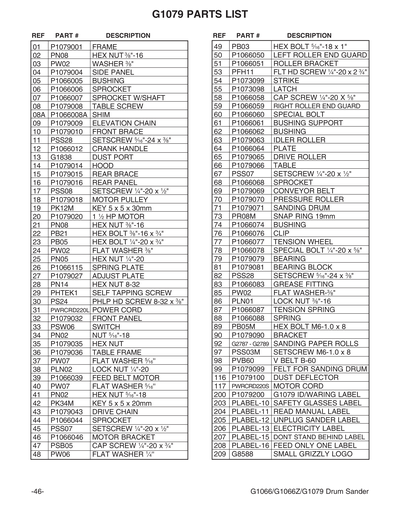 Parts for G1079 16