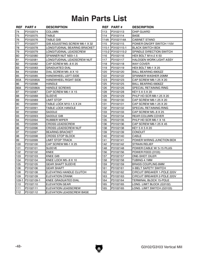 Part Diagram for G3103