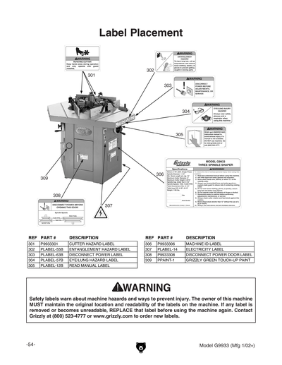 Parts for G9933 3 HP Three-Spindle Shaper - Grizzly Industrial, Inc.