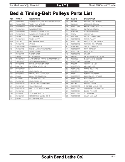 Part Diagram for SB1001