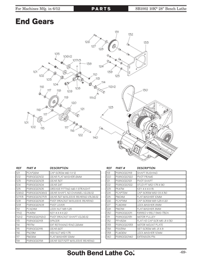 Part Diagram for SB1002