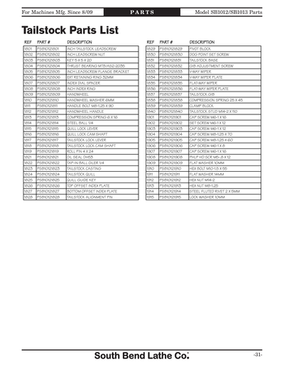 Part Diagram for SB1013F