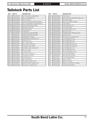 Part Diagram for SB1015F