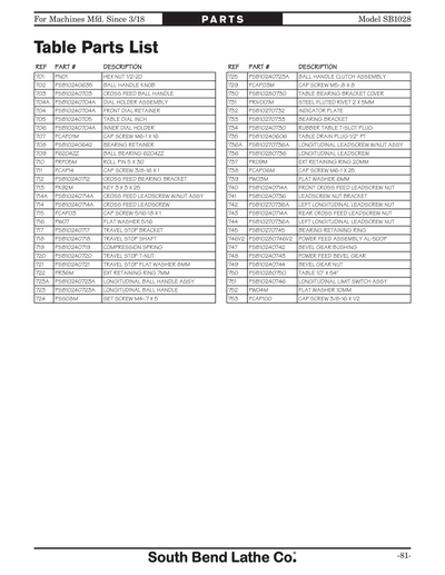 Part Diagram for SB1028