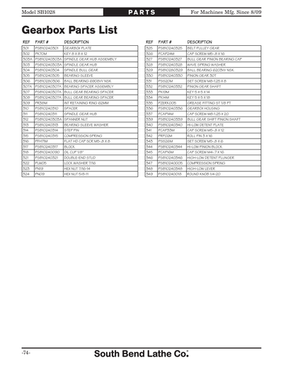 Part Diagram for SB1028F