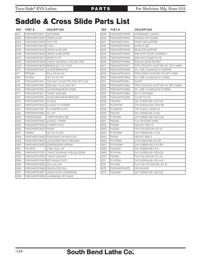 Part Diagram for SB1045PF