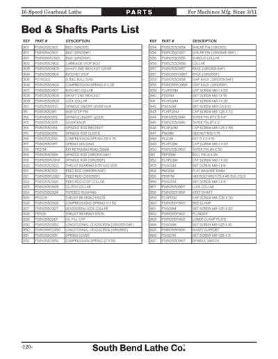 Part Diagram for SB1055F