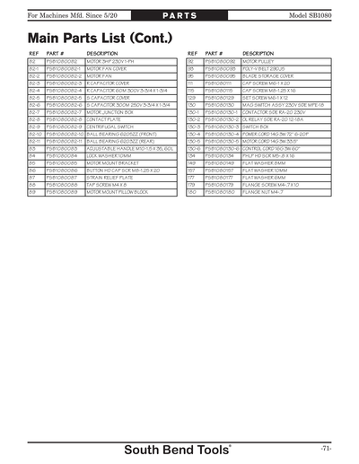 Part Diagram for SB1080