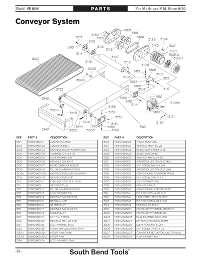 Part Diagram for SB1096