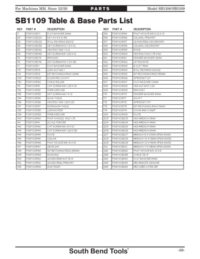 Part Diagram for SB1109